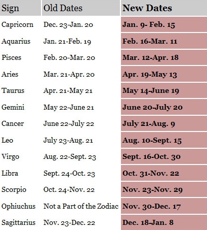 astrology