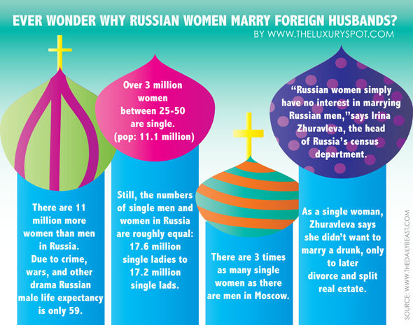 Russian Women Are Seeking Foreign 103